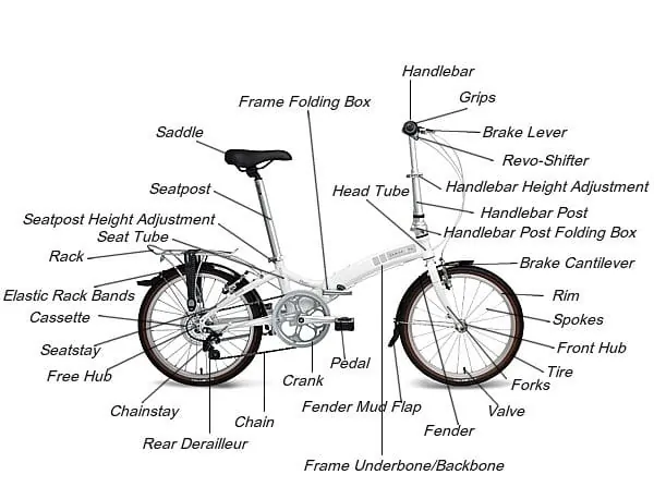 Parts of Folding Bike