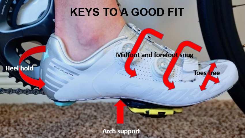 Key to a Good Fit
