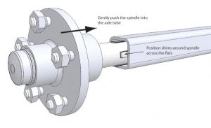 ways to choose Spindle or Axle