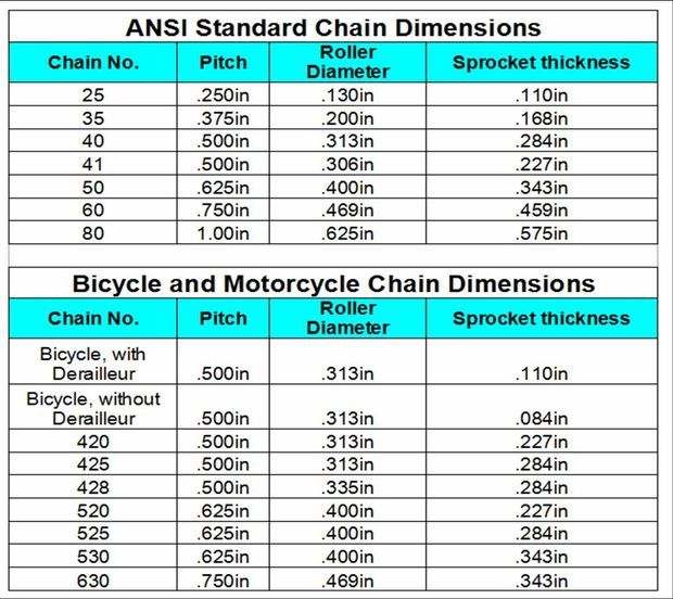Length & Size of Bike Chains