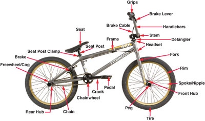 Parts of a Bmx Bike