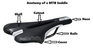 Different Types of Bicycle Seats
