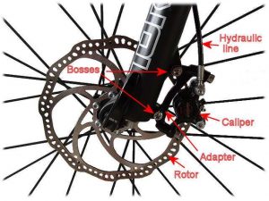 Rotor Adaptors - how to replace brake rotors
