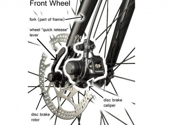 Types of brake rotors