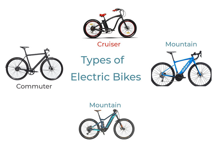 Different Types of Electric Bikes