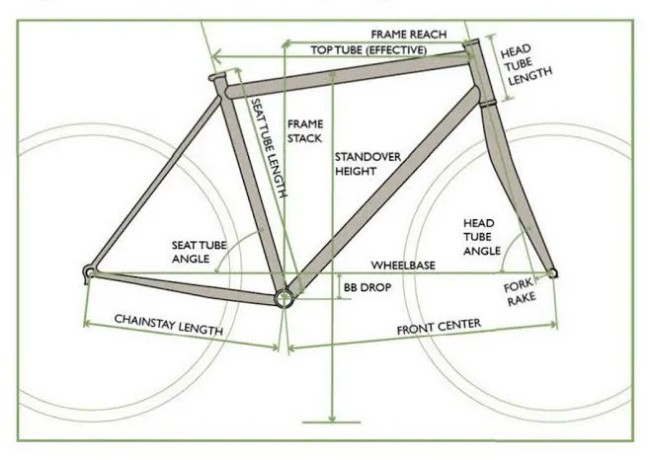 Geometry of bikes