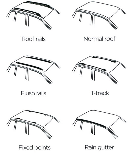 Types of Roof racks